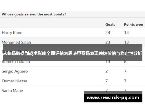 从临场数据到战术影响全面评估凯恩法甲赛场表现关键价值与稳定性分析 从临场数据到战术影响全面评估凯恩法甲赛场表现关键价值与稳定性分析